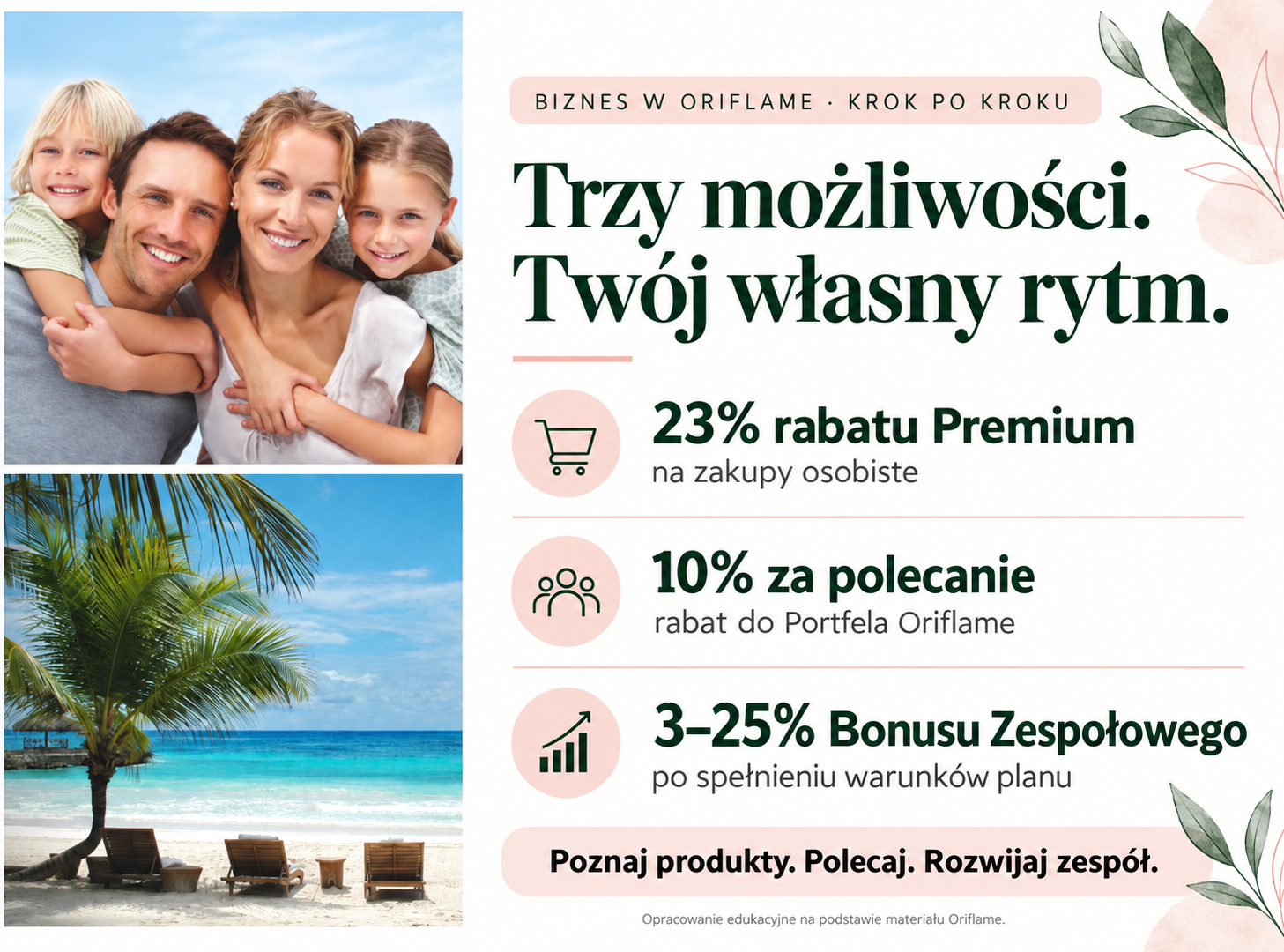 Trzy możliwości w Oriflame: 23% rabatu Premium, 10% za polecanie do Portfela i 3–25% Bonusu Zespołowego po kwalifikacji